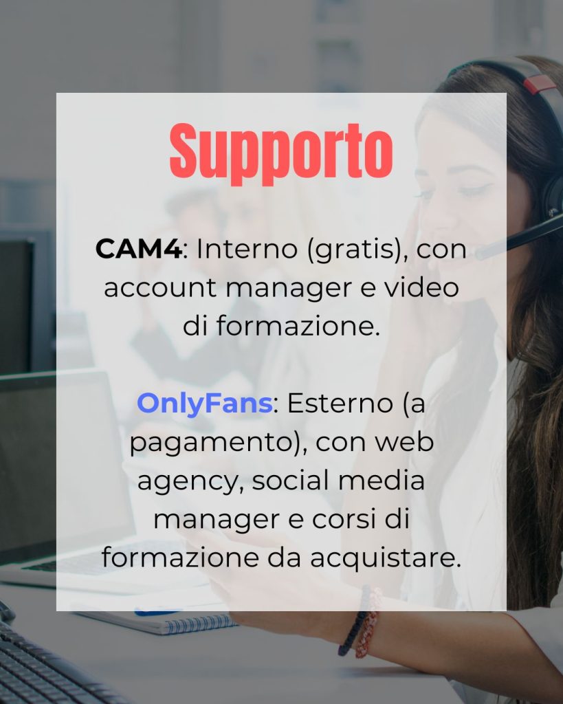 Supporto su CAM4 vs supporto su Onlyfans